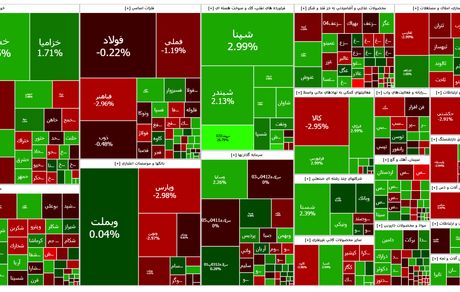 شاخص بورس باز هم بالاتر رفت