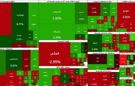 شاخص بورس دوباره بالا رفت
