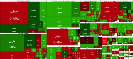 شاخص بورس دوباره بالا رفت