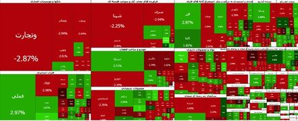 ریزش سنگین بورس در آخرین روز کاری هفته