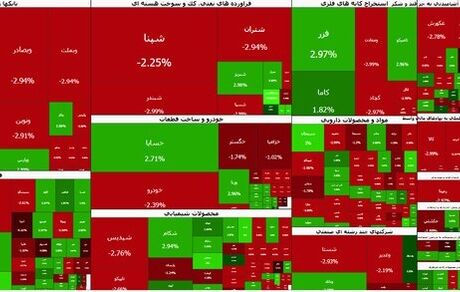 ریزش سنگین بورس در آخرین روز کاری هفته