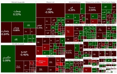 کاهش دوباره شاخص بورس