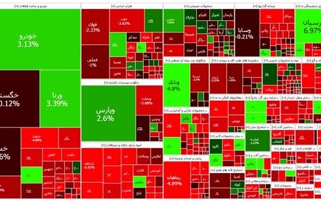 بازگشت روندی سقوطی بورس