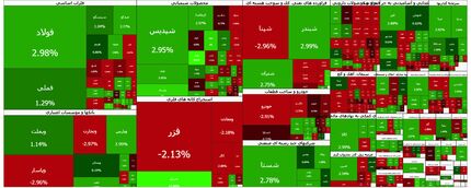 ادامه روند صعودی شاخص بورس