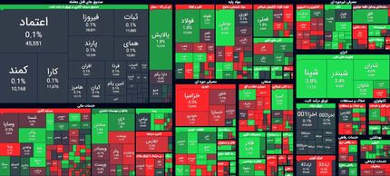 سومین روز متوالی صعودی بورس