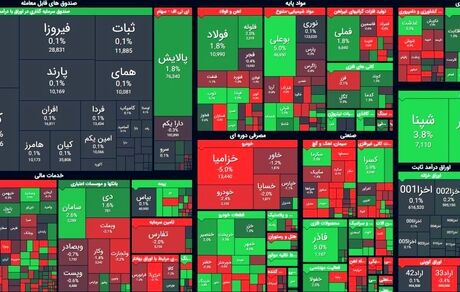 سومین روز متوالی صعودی بورس