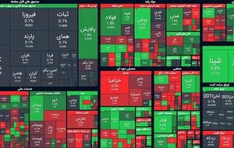 سومین روز متوالی صعودی بورس