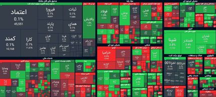 سومین روز متوالی صعودی بورس