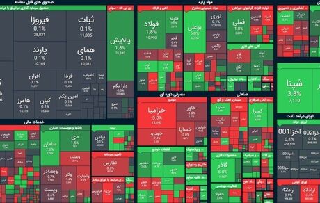 سومین روز متوالی صعودی بورس