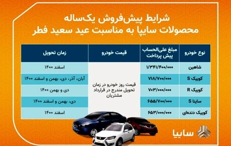 فردا، آغاز پیش‌فروش سه روزه ۵ محصول سایپا