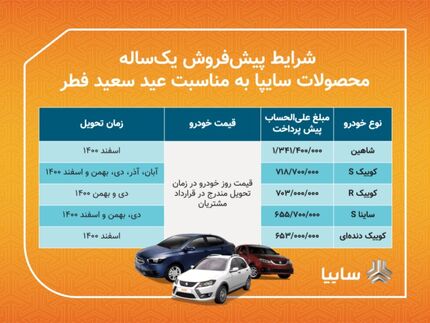 فردا، آغاز پیش‌فروش سه روزه ۵ محصول سایپا