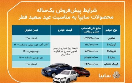 فردا، آغاز پیش‌فروش سه روزه ۵ محصول سایپا