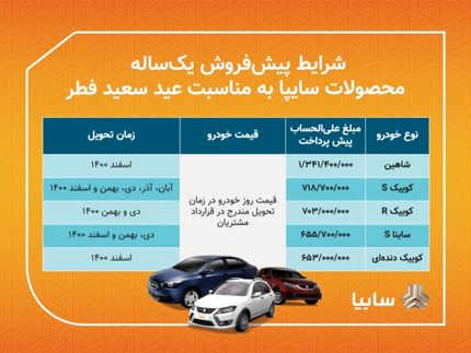 فردا، آغاز پیش‌فروش سه روزه ۵ محصول سایپا