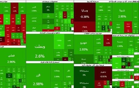 شاخص کل بورس به کانال ۶.۲ میلیون واحد رسید