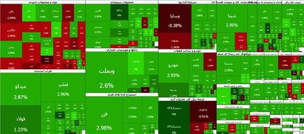 شاخص کل بورس به کانال ۶.۲ میلیون واحد رسید
