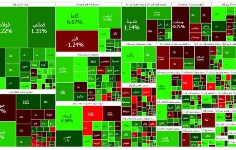 صعود سنگین و دوباره شاخص بورس