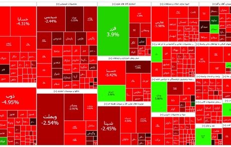 بورس کاملا قرمز شد