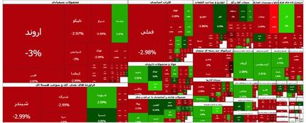 بورس قرمز شد