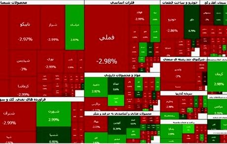 بورس قرمز شد