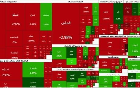 بورس قرمز شد