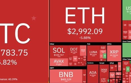 بیت کوین باز هم افت کرد