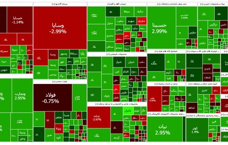 رشد شاخص بورس در ششمین روز خرداد