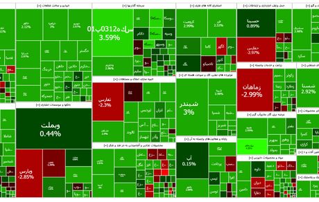 شاخص بورس همچنان در حال بالا رفتن