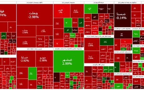 بورس قرمز شد