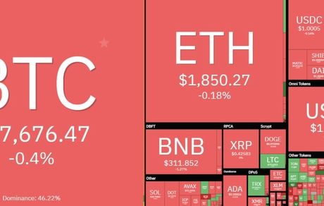رمزارزها باز هم سقوط کردند