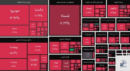 شاخص بورس دوباره قرمز شد