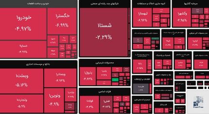 شاخص بورس دوباره قرمز شد