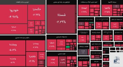 شاخص بورس دوباره قرمز شد