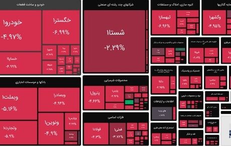 شاخص بورس دوباره قرمز شد