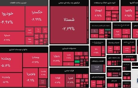 شاخص بورس دوباره قرمز شد
