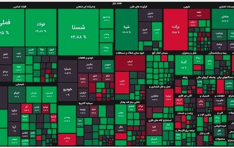 رشد ۲۶ هزار واحدی بورس