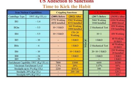 ظریف: برجام یک موضوع فصل هفتمی شورای امنیت را بدون توسل به جنگ حل کرد