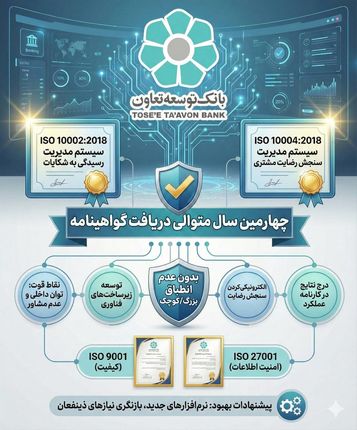 بانک توسعه تعاون موفق به دریافت دو گواهینامه استاندارد بین المللی ISO10002 و ISO10004 برای چهارمین سال متوالی شد