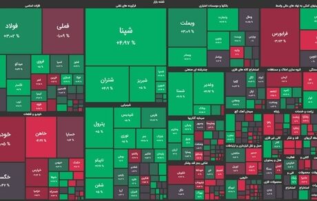 بورس هفته را با رشد آغاز کرد