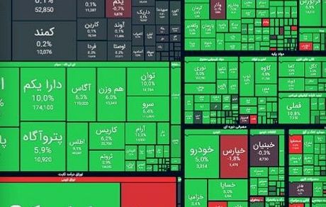 بورس به کانال ۱.۹ میلیونی وارد شد