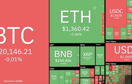 قیمت بیت کوین همچنان در کانال ۲۰ هزار دلاری