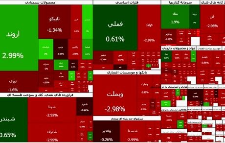 ریزش سنگین بورس در اولین روز هفته