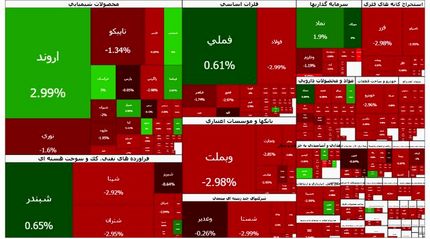 ریزش سنگین بورس در اولین روز هفته