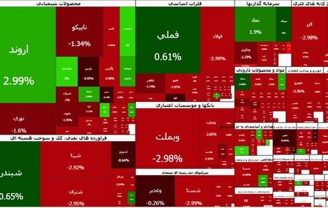 ریزش سنگین بورس در اولین روز هفته