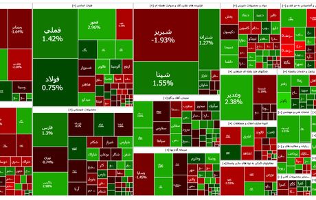 پایان هفته قرمز بورس