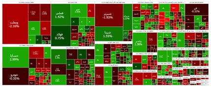 پایان هفته قرمز بورس
