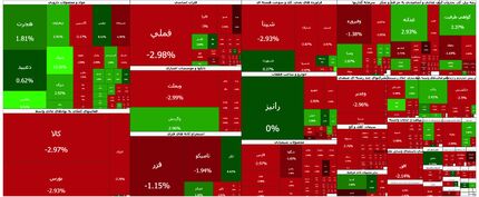سقوط سنگین شاخص بورس برای دومین روز متوالی