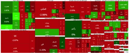 سقوط سنگین شاخص بورس برای دومین روز متوالی