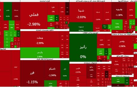 سقوط سنگین شاخص بورس برای دومین روز متوالی