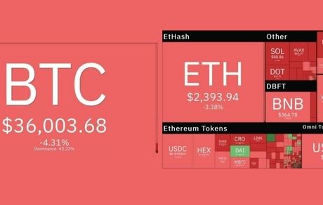 بازار جهانی رمزارزهای دیجیتال کلا قرمز شد