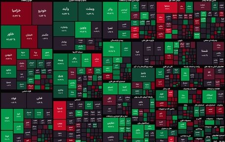 روند بدون تغییر شاخص بورس
